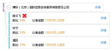 博际北京国际信息咨询服务有限责任公司软件开发服务
