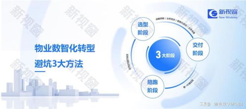 物业数智化转型全周期攻略 选型、交付、服务三大关键方法论