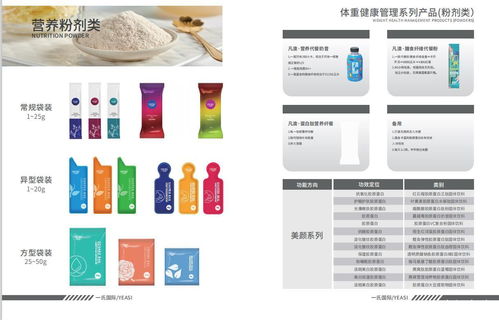 健康行业巨变下的生存法则 一氏国际解读产品与服务链新生态