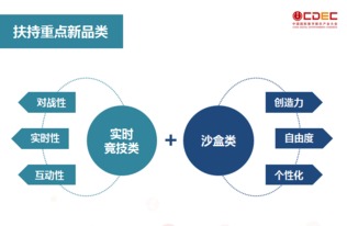 全面开放端游合作 360游戏与开发者共塑深层互动新生态