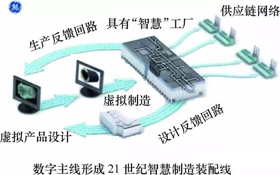 汽车产业的智能制造关键技术都在这里了！